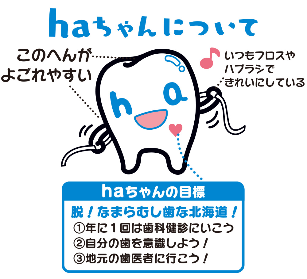 haちゃんについて