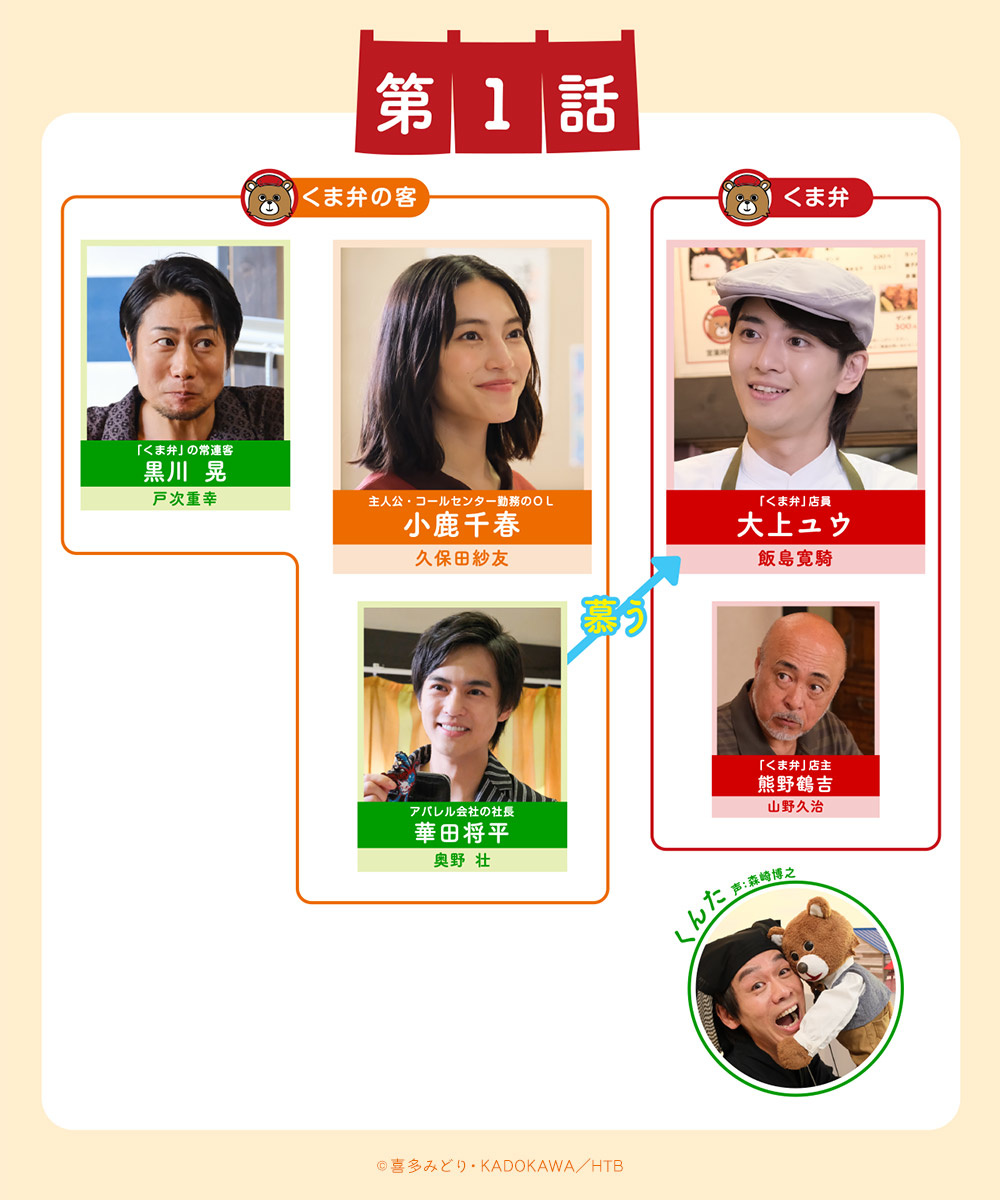 相関図画像