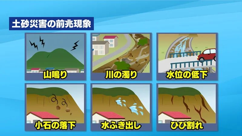 土砂災害の前兆現象：山鳴り、川の濁り、水位の低下、小石の落下、水ふき出し、ひび割れ