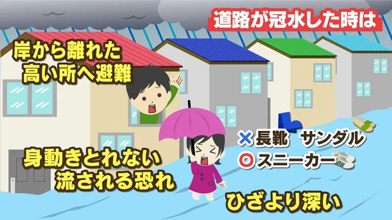 道路が冠水したときは：岸から離れた高いところへ避難　身動き取れない流される恐れ　ひざより深い　×長靴、サンダル　○スニーカー