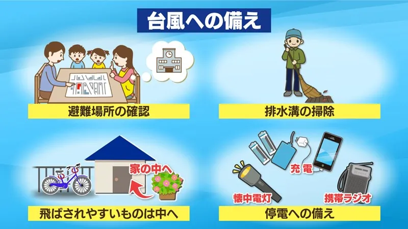 台風への備え：避難所の確認、排水溝の掃除、飛ばされやすいものは中へ、停電への備え