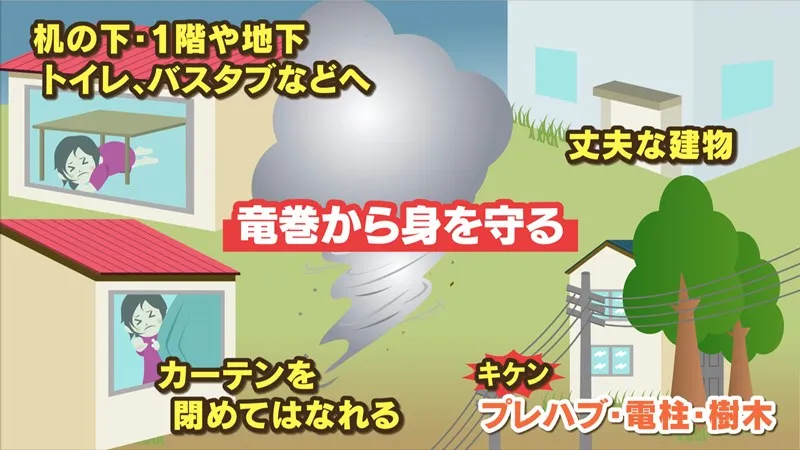 竜巻から身を守る：カーテンを閉めてはなれる　机の下・1階や地下トイレバスタブなどへ　プレハブ・電柱・樹木はキケン