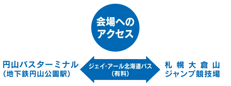 アクセス