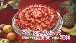 窒息させる サーキットに行く 減少 フルーツ ケーキ ファクトリー 誕生 日 Sjumsa Org