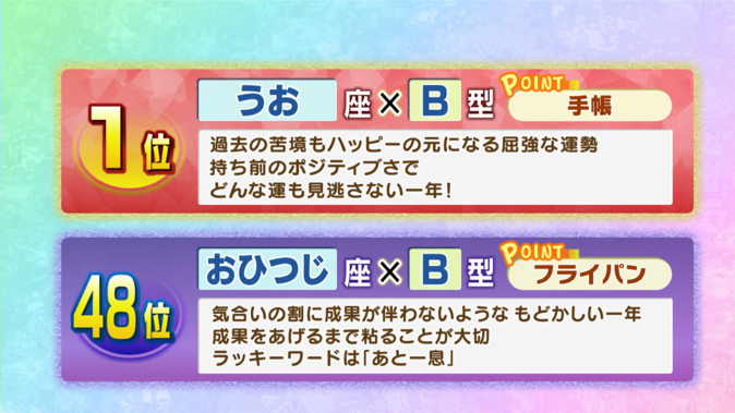 2022年ニイナ・ゲイト開運ランキング] 2022年1月4日（火）放送
