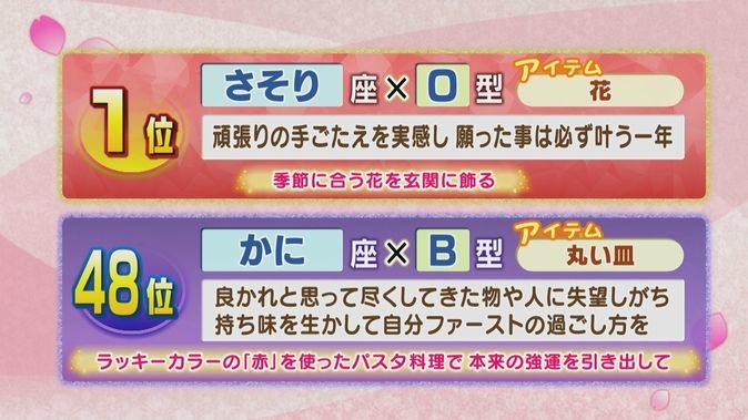 人気占い師ニイナ・ゲイトの2023年の運勢ランキング] 2023年1月4日（水