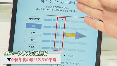 ＪＲタワー 最新美容＆コスメ