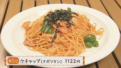 ＜チロリン村＞スパゲティ人気ランキング