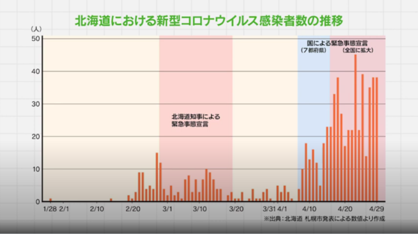 コロナ 大学 札幌 医科 札幌医科大学に関するトピックス：朝日新聞デジタル