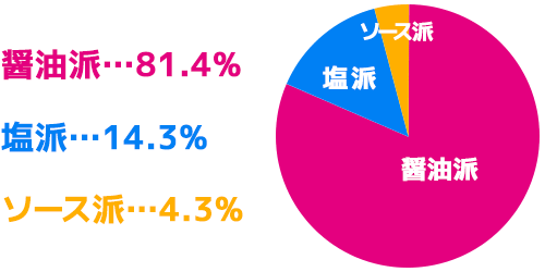 グラフ