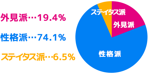 グラフ