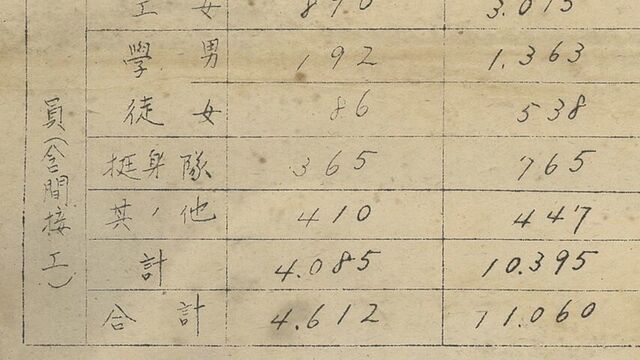 人員計画表(江別市郷土資料館 提供)