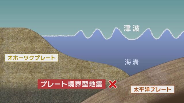 地震による北海道への影響は？専門家「少なくとも3日や1週間ぐらいは注意深く見ていく必要がある」