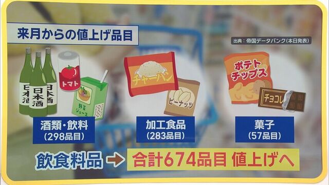 【解説あり】食品674品目値上げへ 止まらない物価高に札幌市が打ち出す対策とは? その手続き方法も解説 サムネイル