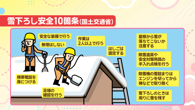 国土交通省「雪下ろし安全10箇条」