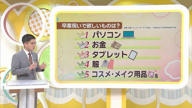 卒業祝いで欲しいものランキング　※渋谷トレンドリサーチ