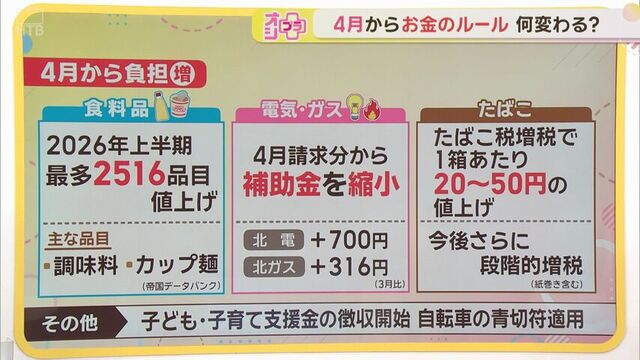 ４月から負担増