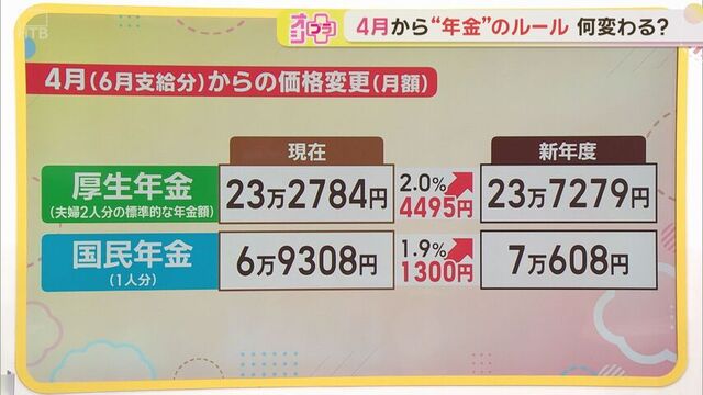 新年度（６月支給分）からの年金受給額