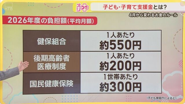 子ども・子育て支援金の負担額