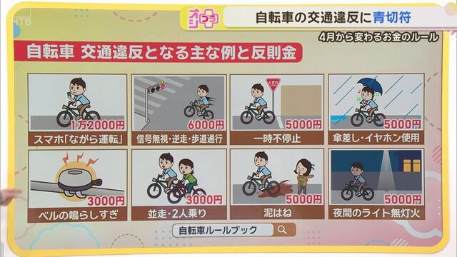 自転車の交通違反　主な例と反則金