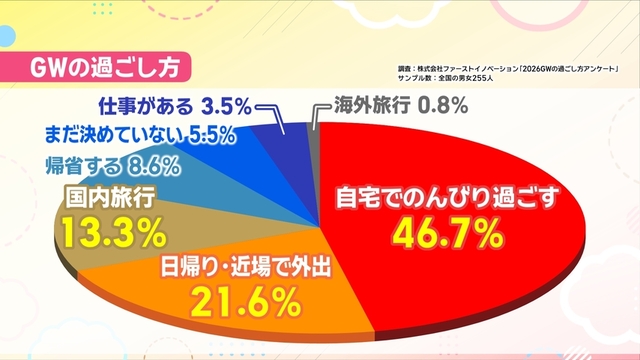 ■ファーストイノベーションの調査