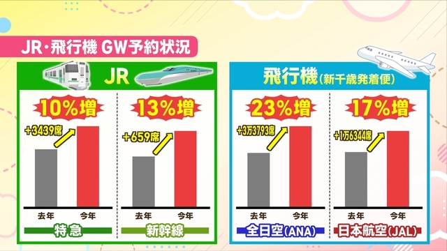 ■ＧＷの予約状況