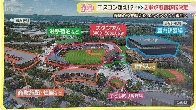 ファイターズ新２軍施設の想定施設