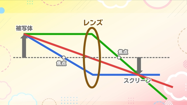 手作りカメラの仕組み