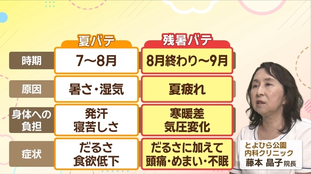夏バテと残暑バテの違い