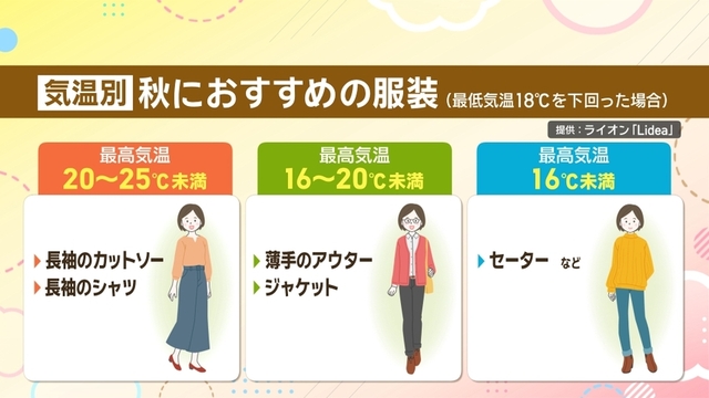気温別 秋におすすめの服装