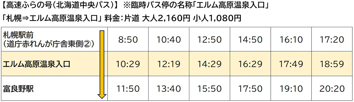 高速ふらの号 時刻表