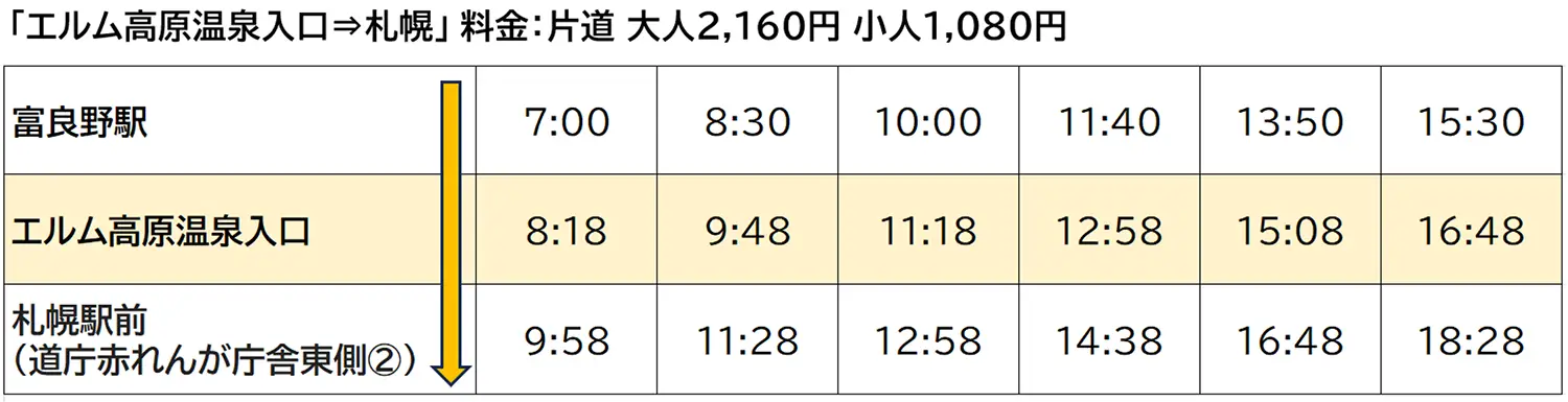 高速ふらの号 時刻表