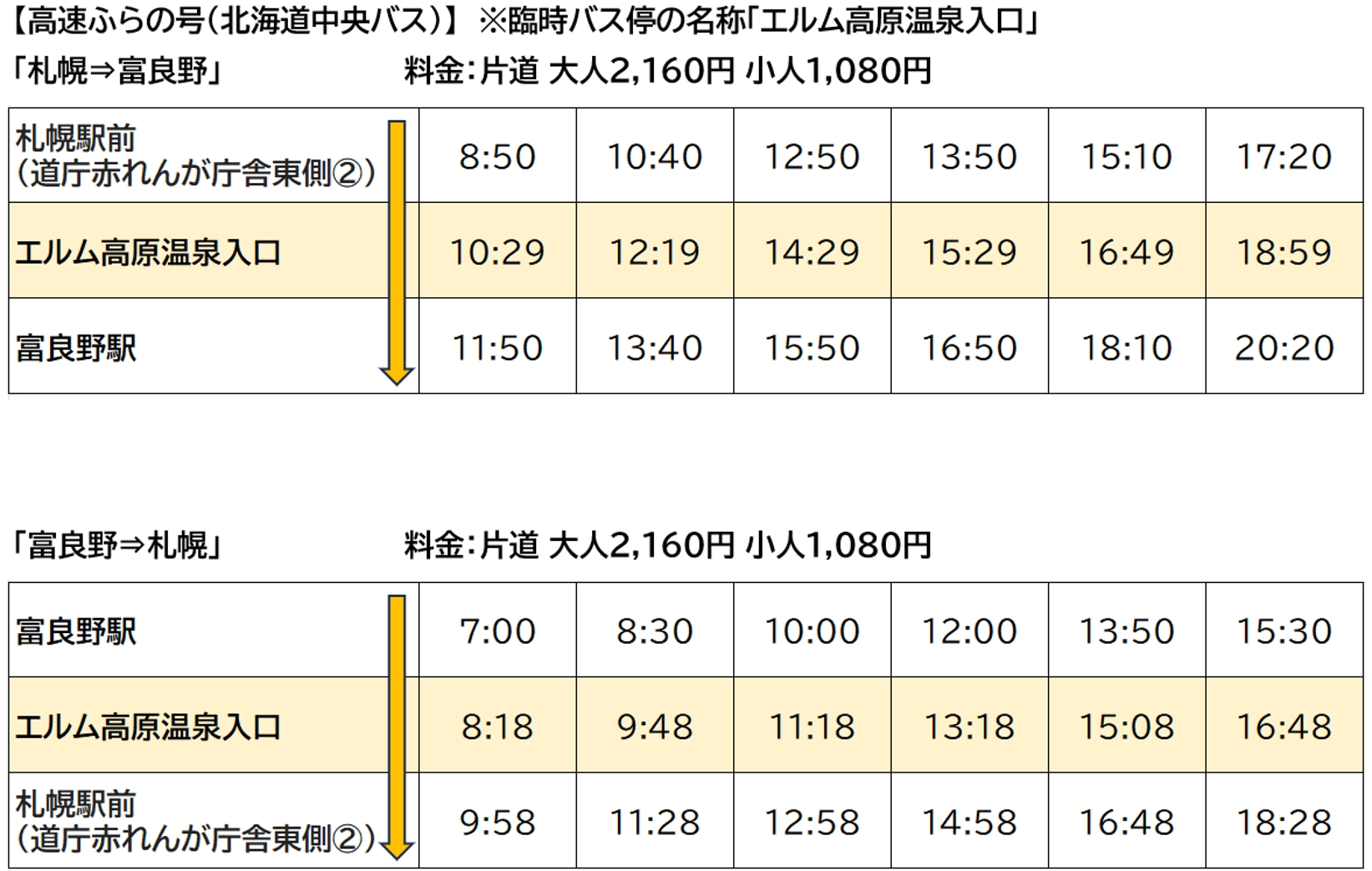 高速ふらの号 時刻表