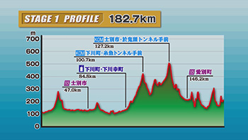 第１ステージ